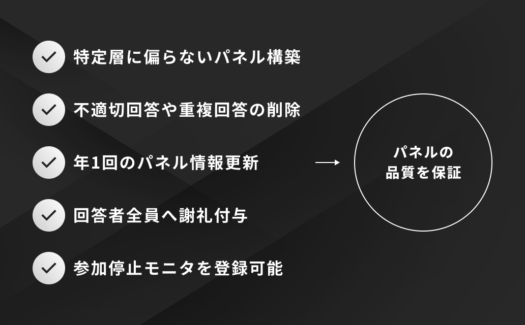 パネル品質を保証するための運用・管理フローを表した図