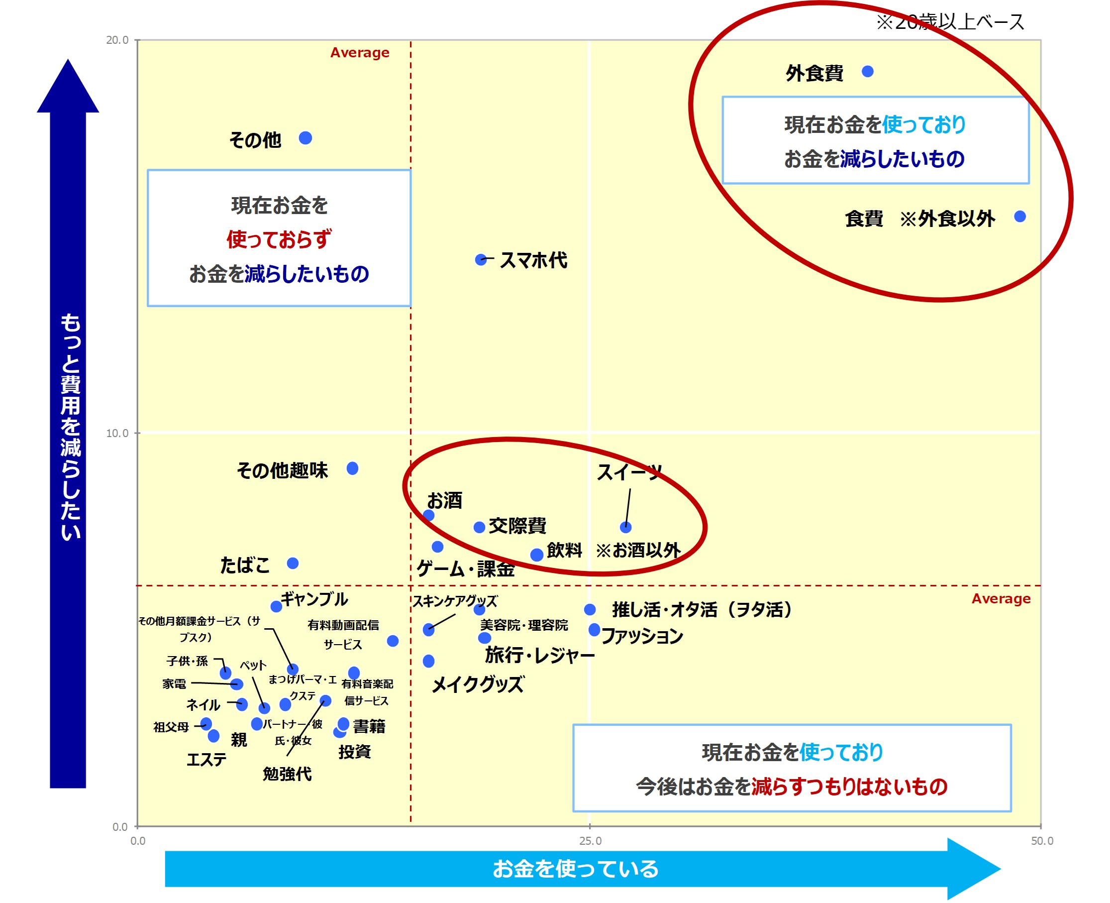 Z世代のイマ～若者のお金事情～ | 好きなことは惜しまずお酒・交際費は