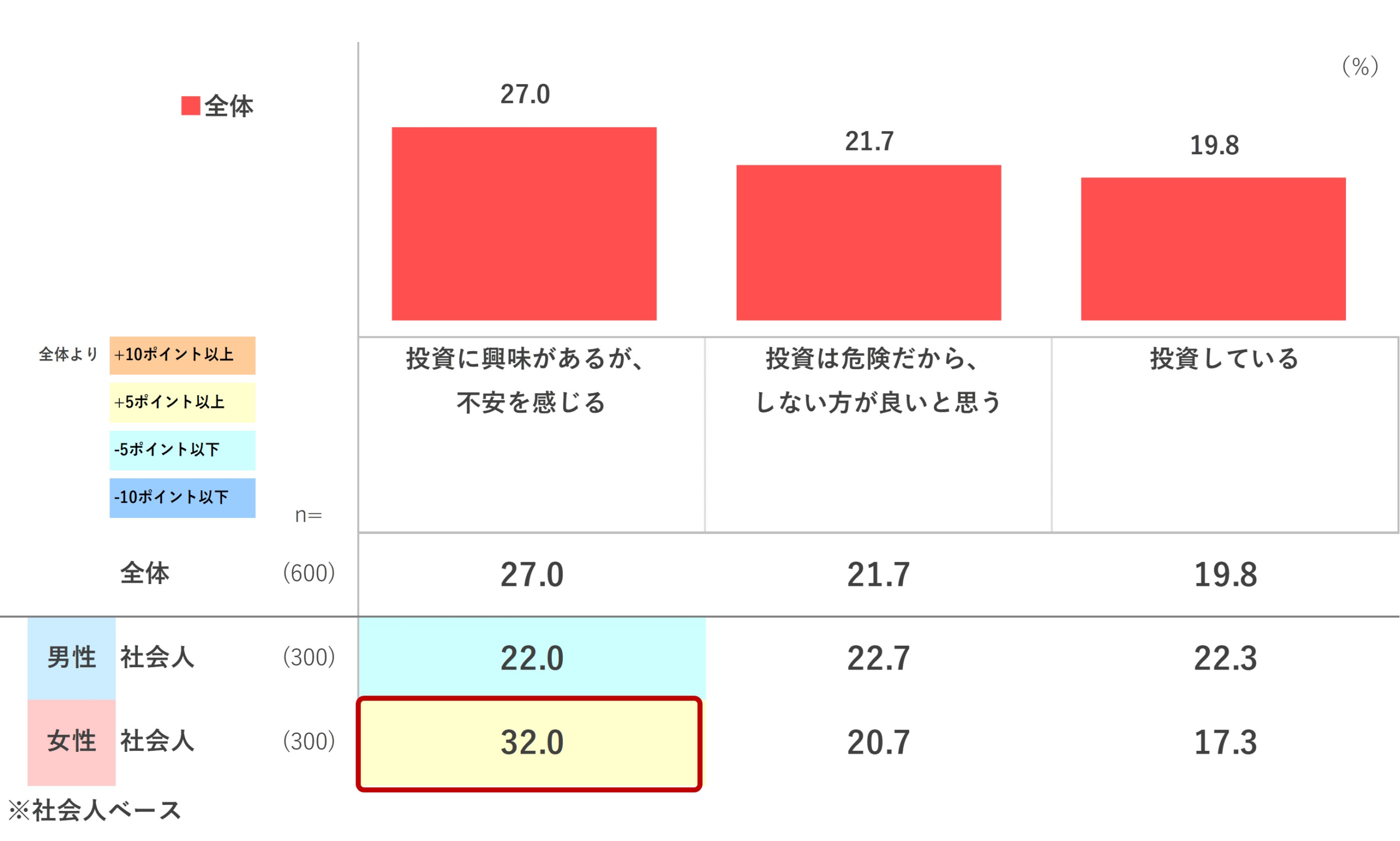 Z世代のイマ～若者のお金事情～ | 好きなことは惜しまずお酒・交際費は