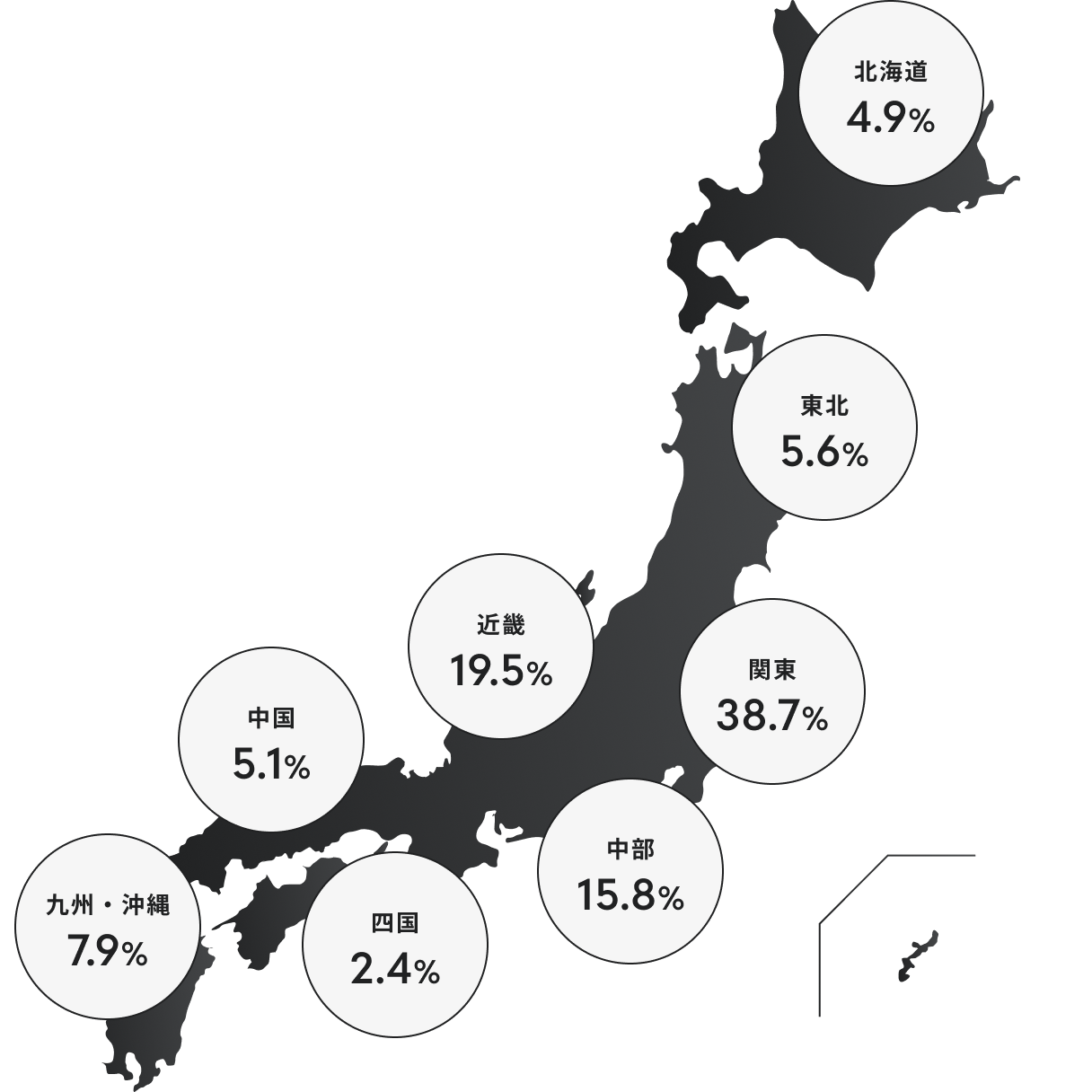 日本全国の比率を示した図の例。