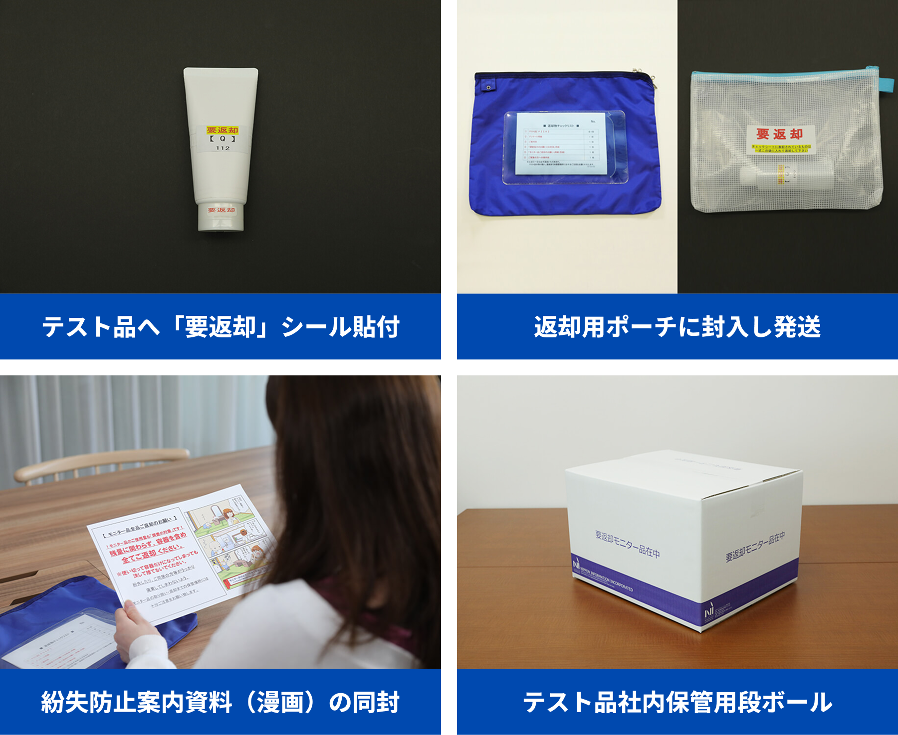 テスト品回収を確実に行うための運用例として、返却シールの貼付、返却用ポーチへの封入・発送、紛失防止案内資料の同封、社内保管用段ボールによる管理体制を示した図。
