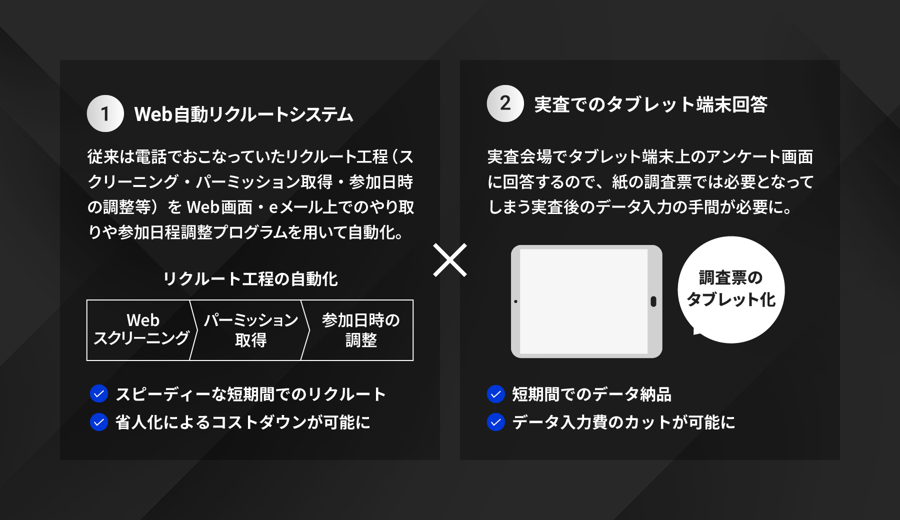 Web自動リクルートシステムと実査会場でのタブレットアンケートにより、リクルート業務の効率化、短期間でのデータ納品、調査コスト削減を実現する調査支援サービスの図。