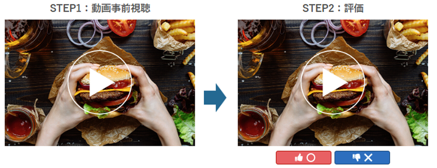 STEP1 動画事前視聴→STEP2 評価