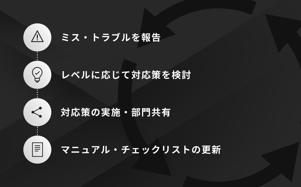 ミス・トラブル発生時の対応フローを整理した図